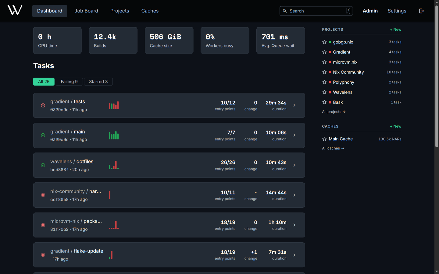 Dashboard