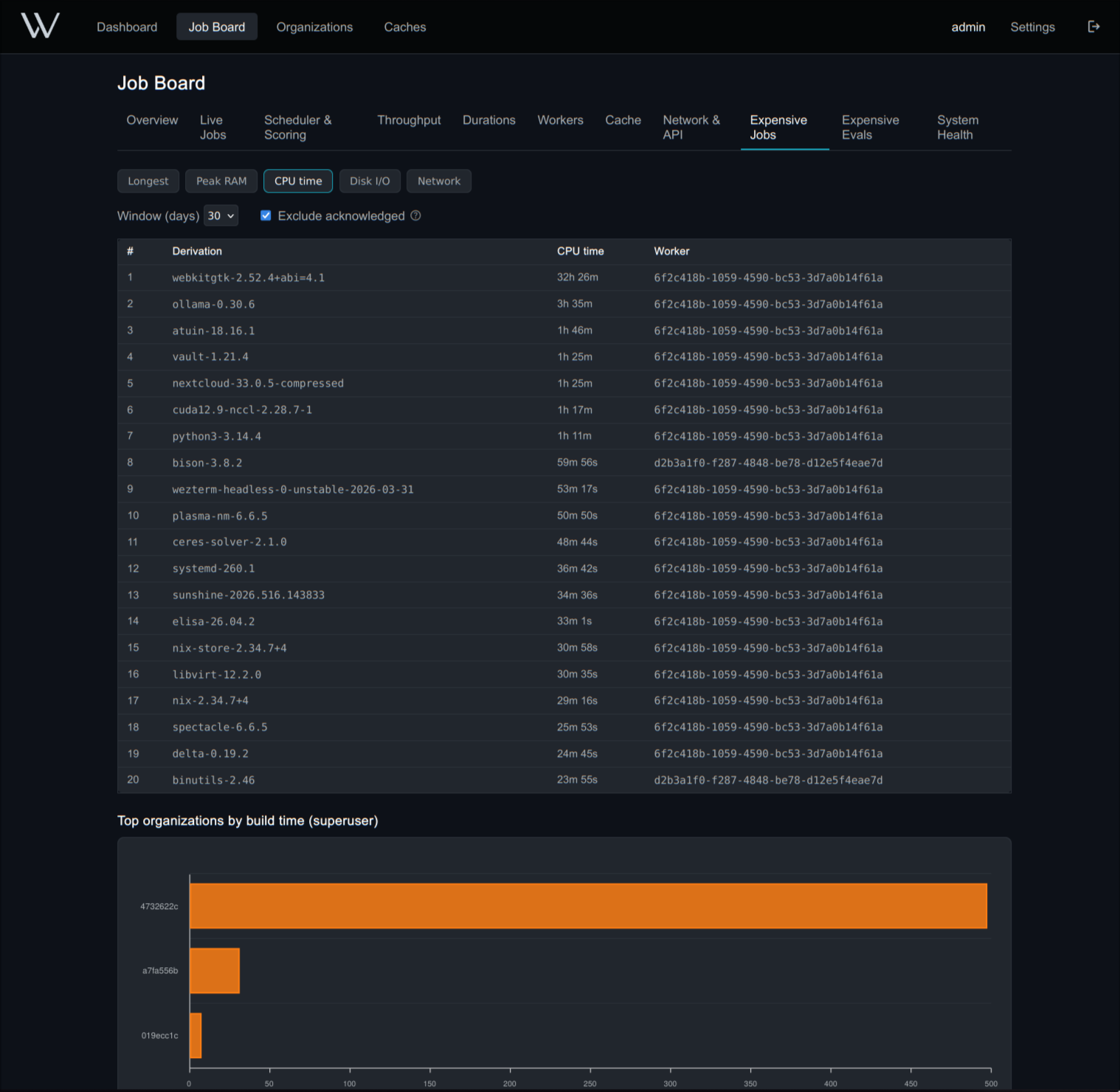 Jobs tab