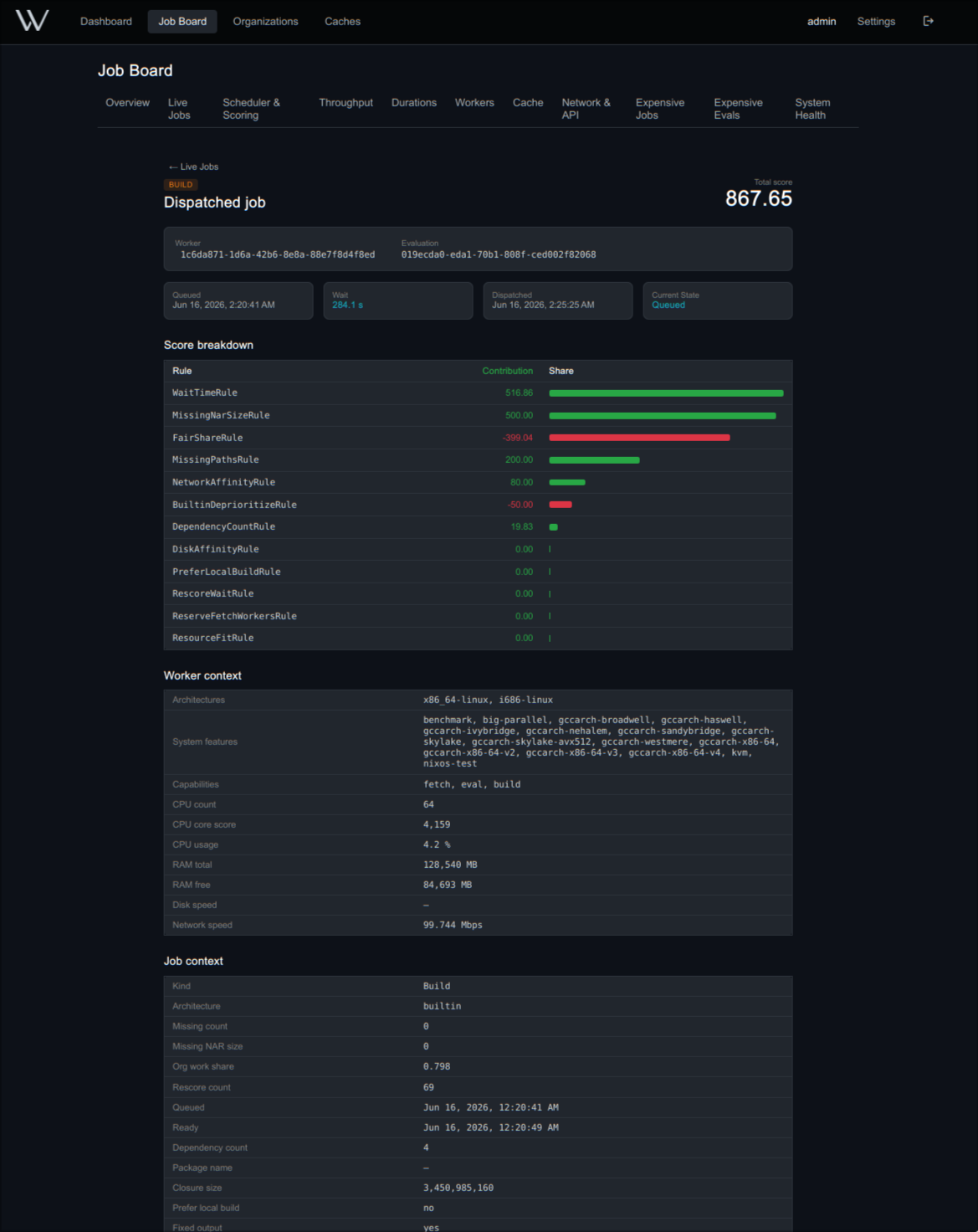 Job score breakdown